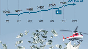 자산시장 거품 키우는 ‘헬리콥터 머니’… 韓-中-日집값 요동