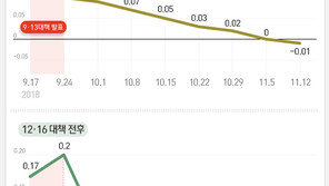 집값 규제 ‘6주의 법칙’…이번에도 통할까?
