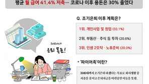 30대 직장인 3명 중 1명은 ‘파이어족’ 꿈꿔…목표는 ‘이것’