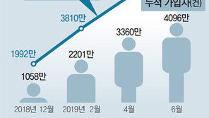 오픈뱅킹 반년만에 2000만명 가입… 연내 저축銀-카드사로 확대