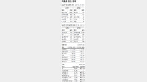 [지표로 보는 경제]7월 7일