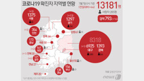 대전 140번, 증상 이후 동네의원서 수차례 진료…감염 확산 우려