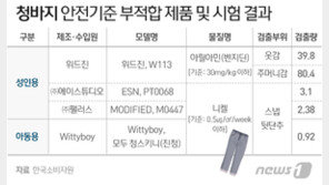 “새 청바지 입으면 가려운 이유 있었네”…‘피부자극’ 유해물질 검출