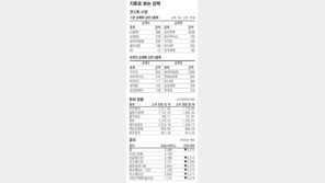 [지표로 보는 경제]7월 8일