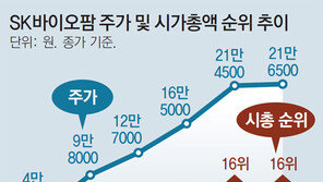 “내집 마련 힘들어졌다”… ‘공모주 로또’ 뛰어든 3040세대