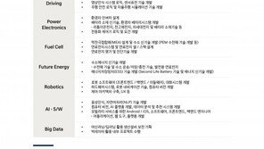 현대차, 해외 우수인재 상시 채용