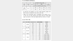 ‘5G 전자파’ 안전할까? 과기부 “인체보호 기준 만족”