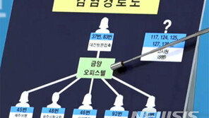 광주 최초 감염원은 ‘대전發 방문판매업’…추가 역학조사