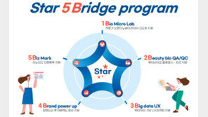 서원대학교 산학협력단, 창업도약패키지 지원사업 통해 기업 경쟁력 강화 도와