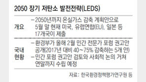 “온실가스 감축 탓 일자리 130만개 잃을수도”