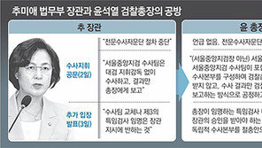 尹 ‘독립수사본부’ 건의에… 秋 “지휘권 수용-불수용 택하라”