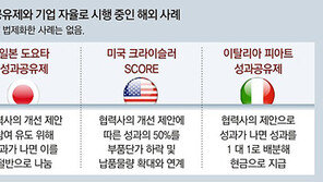 재계 “이익 공유제, 해외서도 법으로 제도화한 경우는 없어”