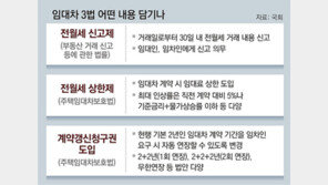 與, 이번엔 “임대차 3법”… 전셋값 벌써 들썩이고 매물 회수 움직임