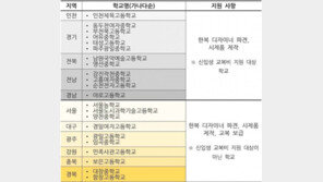 중·고생 4129명 올해부터 한복 교복 입는다