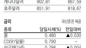 [지표로 보는 경제]7월 10일