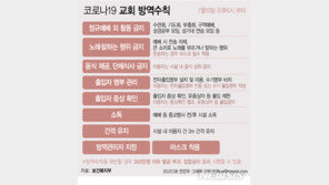 10일부터 교회 소모임 금지…비대면 가능 여부 지자체장 판단