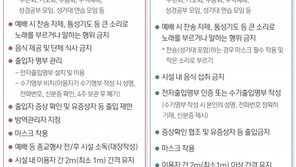 교회 방역수칙 강화 첫 주말…“성경공부·성가대 모임 금지”