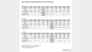 교육감까지 나서 ‘올 수능 쉽게 출제’…재학생에게 유리할까?
