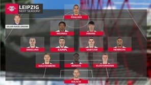 분데스리가 “황희찬, 다음 시즌 라이프치히 2선 주전 공격수”