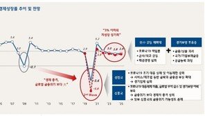 “코로나 직격탄 맞은 세계 車산업, 3%대 성장복귀 이제 어려워”