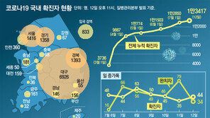 WHO “현상황선 코로나 박멸 가능성 매우 낮아”