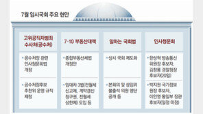 국회 공전에도… 與 “공수처 이달 출범”