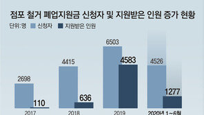 [단독]자영업 줄폐업… 점포철거비 지원자 작년 3배로