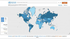 WHO “전세계 코로나19 신규 확진자 23만 명”…하루 최다