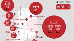 해외유입 감염 99일만에 40명대…지역발생 20명 미만 감소세