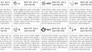 [스포츠동아 오늘의 운세] 2020년 7월 14일 화요일 (음력 5월 24일)