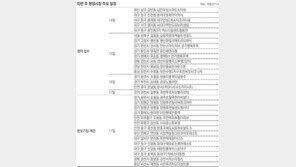 [부동산 캘린더]서울 길음-인천 중구 등 20곳서 1만1415채 공급