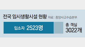 [단독]해외유입 확진자 느는데… 남은 수용시설 499실뿐