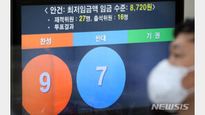 내년 최저임금 8720원…코로나 영향에 인상률 1.5% ‘역대 최저’