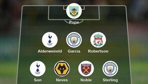 ‘아스널전 1골 1도움’ 손흥민, BBC 선정 ‘이주의 팀’ 선수