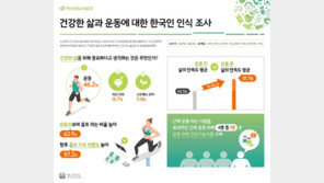 운동할수록 삶의 만족도 높다 