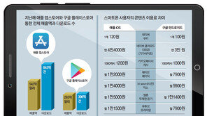 애플처럼… 구글 “모든 앱 수수료 받겠다”