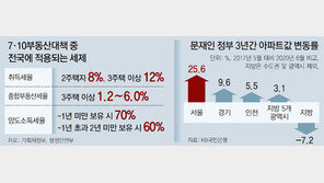 “지방선 집 내놔도 안팔리는데… 취득세 8% 일괄적용은 역차별”