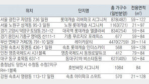한걸음에 누리는 교육-문화-쇼핑… ‘원스톱 라이프’ 단지 인기