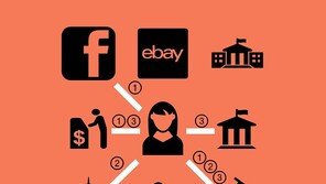 커먼즈 파운데이션, 탈중앙화신원인증(DID) 개발 본격 추진