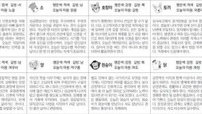 [스포츠동아 오늘의 운세] 2020년 7월 16일 목요일 (음력 5월 26일)