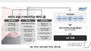 “비만한 사람 코로나19에 더 취약…생활습관 개선 중요”