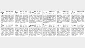 [스포츠동아 오늘의 운세] 2020년 7월 17일 금요일 (음력 5월 27일)