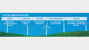 허세홍 “자원소모 방식 한계 직면” 김준 “녹색 고민 차원 달라져”