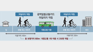 걷고 자전거 타면 대중교통요금 할인