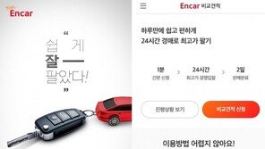 ‘엔카 비교견적’ 서비스 신청 전년 대비 6배 증가