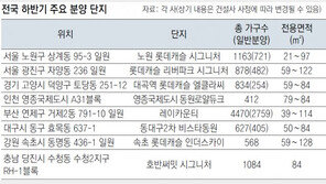 8월부터 수도권-광역시 전매금지… 막차 분양 물량 쏟아진다