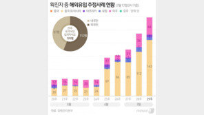 2명중 1명 식당·술집서 마스크 안써…2세미만 영아는 마스크 착용시 주의