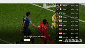 FIFA 랭킹, 코로나19 영향으로 변동 없어…한국 40위