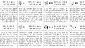 [스포츠동아 오늘의 운세] 2020년 7월 20일 월요일 (음력 5월 30일)