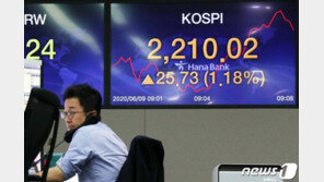 코스피, 소폭 올라 2200선 출발…코스닥도 상승